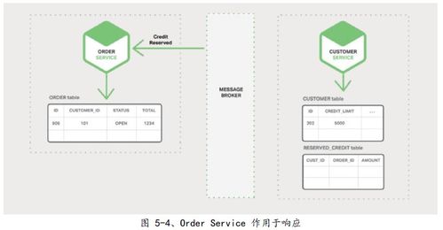 微服務(wù)架構(gòu)在數(shù)字內(nèi)容制作服務(wù)中的設(shè)計(jì)與實(shí)踐模式解析